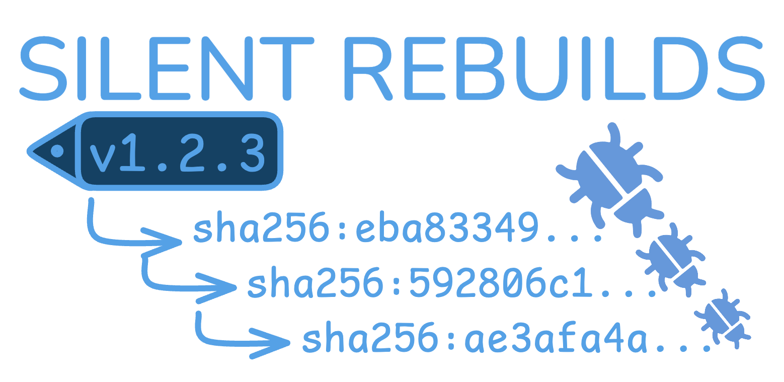 Silent Rebuilds: Keeping Container CVE Counts Near-Zero