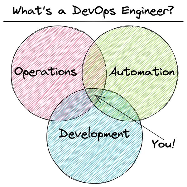 Becoming a DevOps Engineer: Understanding the Role and Responsibilities