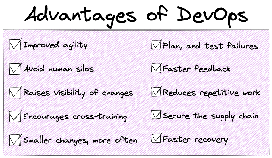 What Is DevOps: How To Build An Efficient DevOps Team